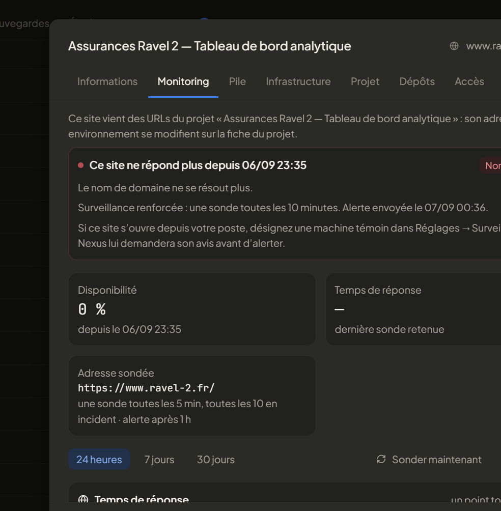 La fiche d’un site, onglet Monitoring : « Ce site ne répond plus depuis 06/09 23:35 », la cause « Nom introuvable », la surveillance renforcée, l’heure d’envoi de l’alerte et l’adresse sondée.